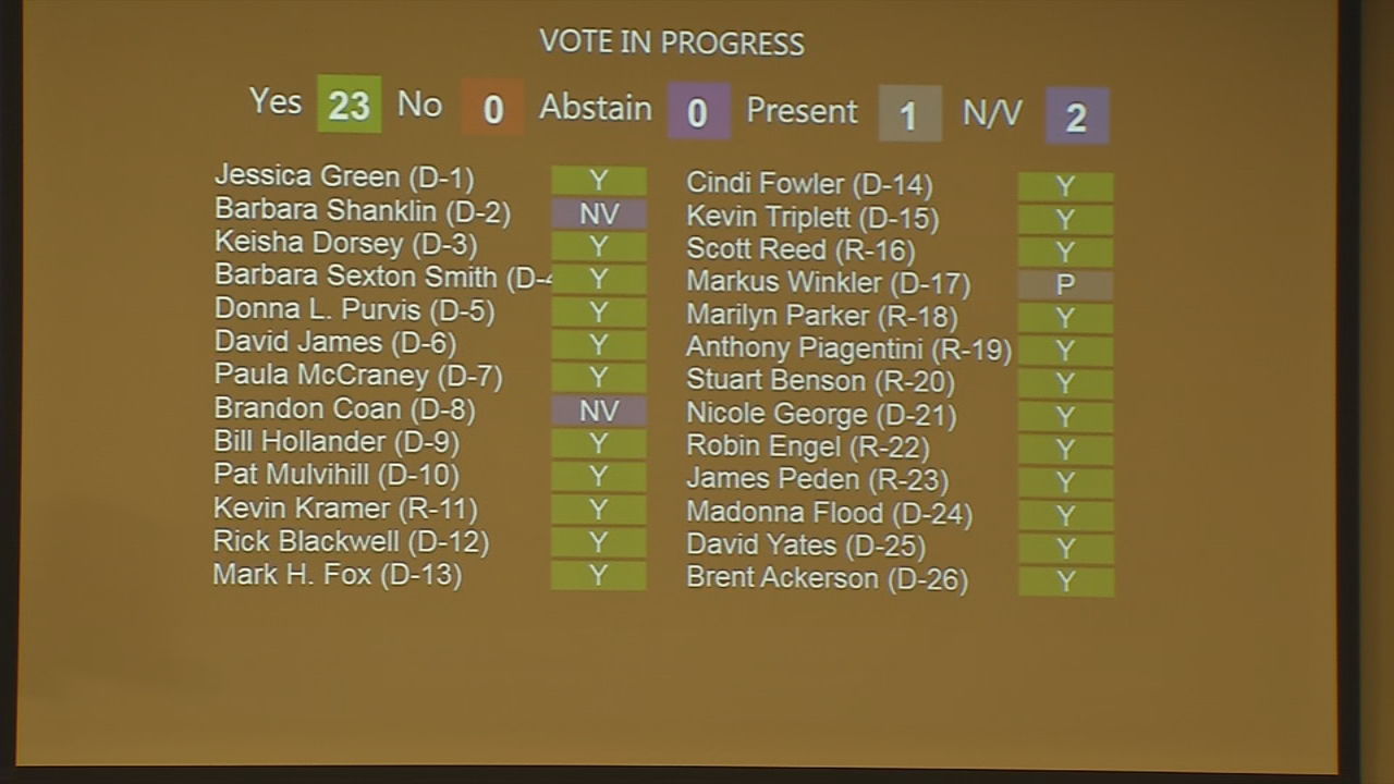 Ordinance Vote